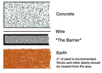 The Barrier Under Concrete Insulation.